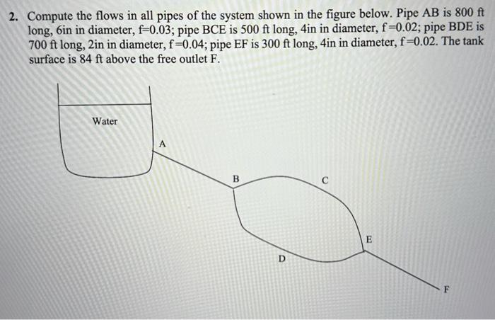 Solved 2. Compute the flows in all pipes of the system shown | Chegg.com