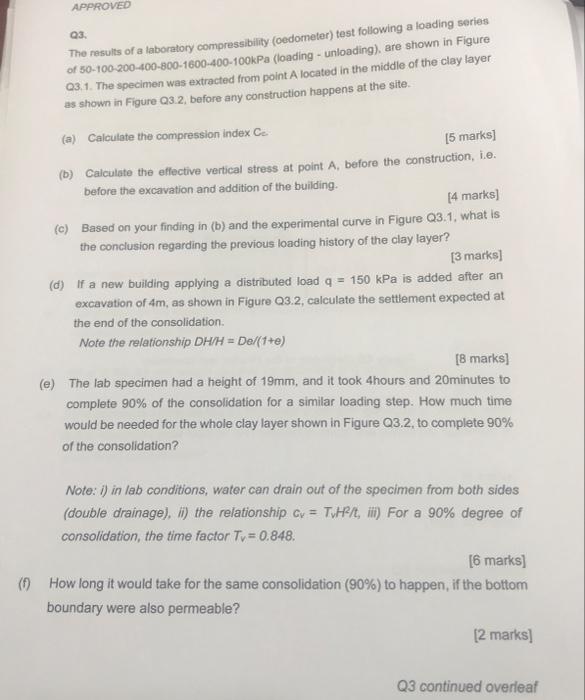 Solved Q3. The results of a laboratory compressibility | Chegg.com