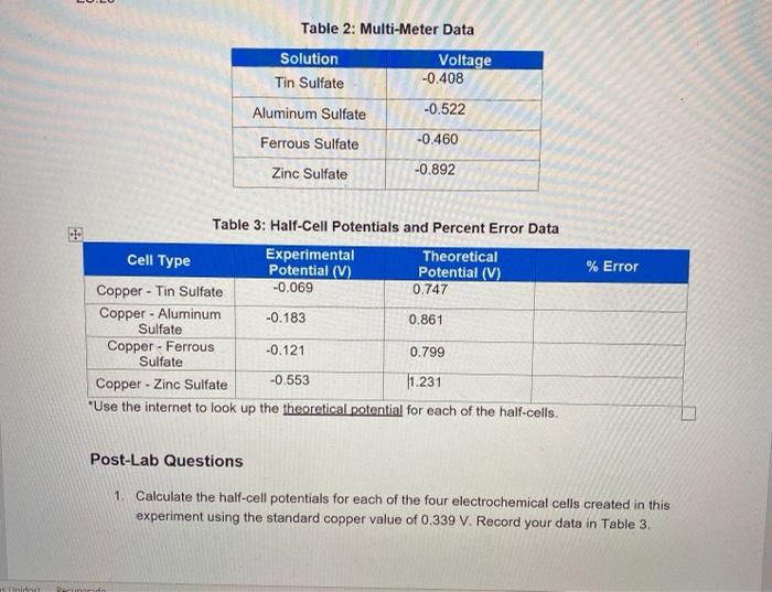 Solved Table 2 MultiMeter Data Solution Tin Sulfate