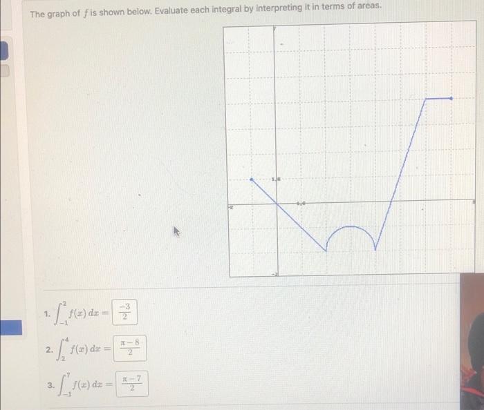 Solved The graph of f is shown below. Evaluate each integral | Chegg.com