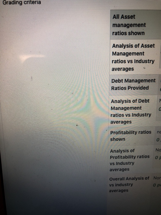 1. all asset management ratios shown 2. Analysis