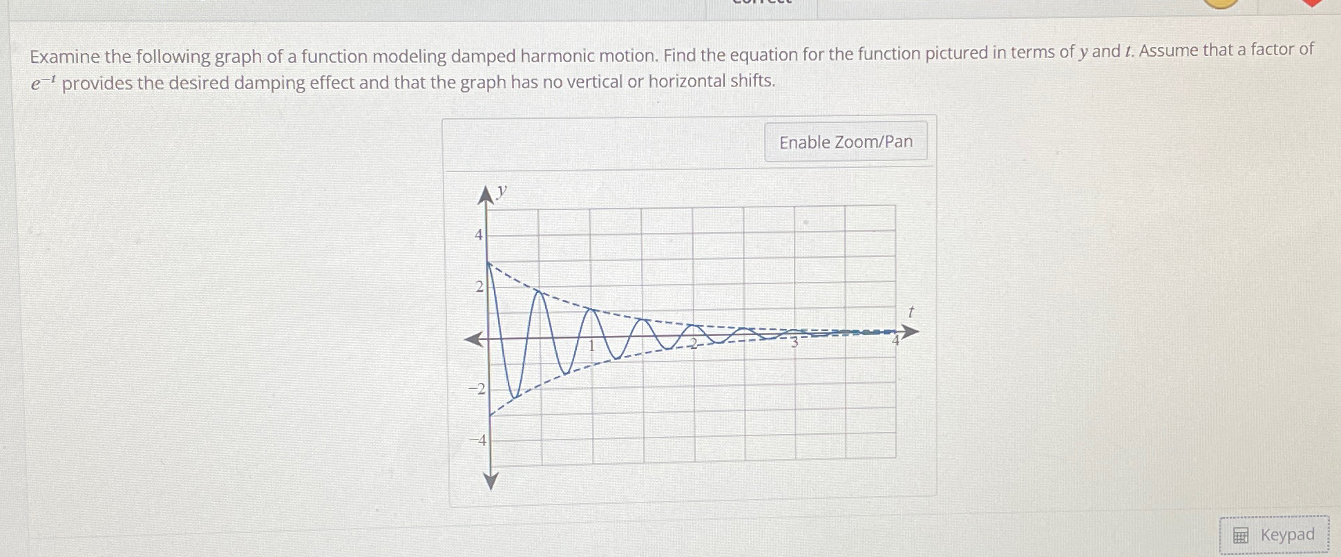 Solved Examine the following graph of a function modeling | Chegg.com