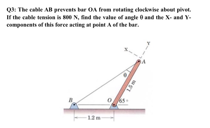 Solved Q3: The cable AB prevents bar OA from rotating | Chegg.com