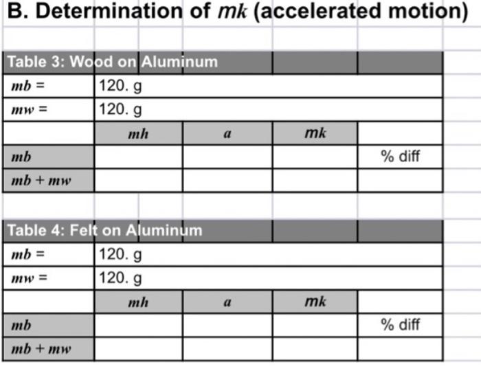 B. Determination of mk (accelerated motion) Table 3: | Chegg.com