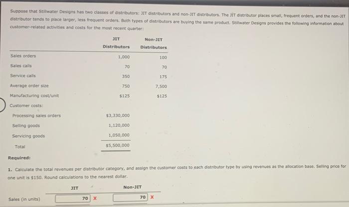 solved-suppose-that-stillwater-designs-has-two-classes-of-chegg