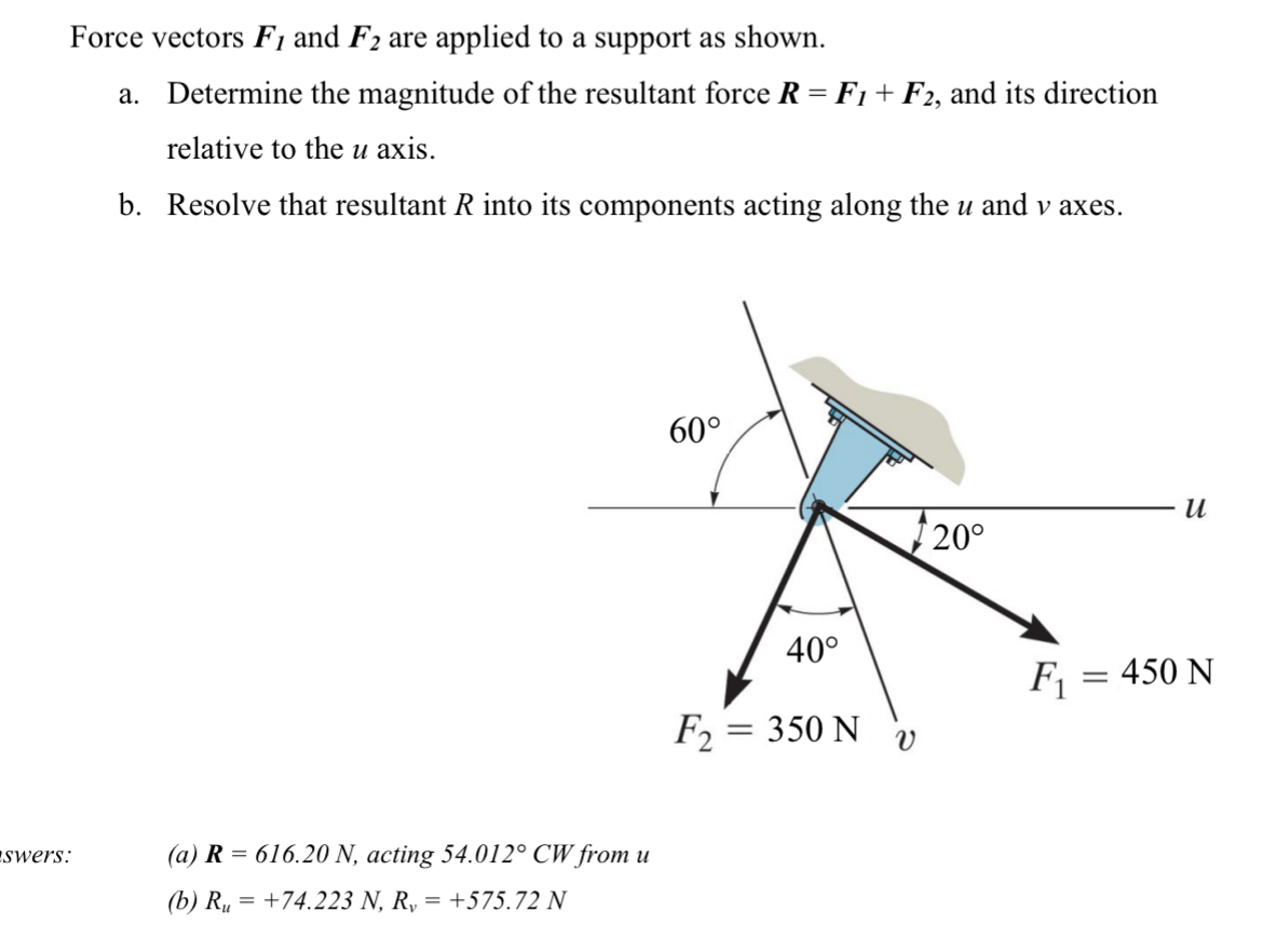 Solved Force vectors F1 ﻿and F2 ﻿are applied to a support as | Chegg.com