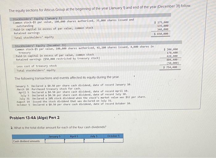 Solved The equity sections for Atticus Group at the