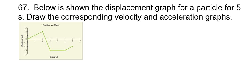 Solved Below is shown the displacement graph for a particle | Chegg.com