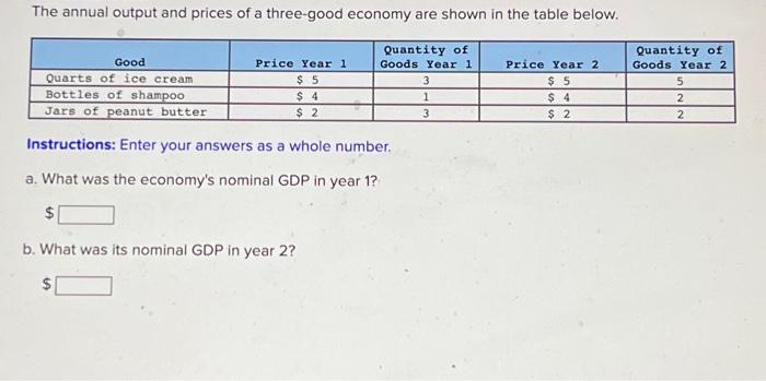 Solved The annual output and prices of a three-good economy | Chegg.com