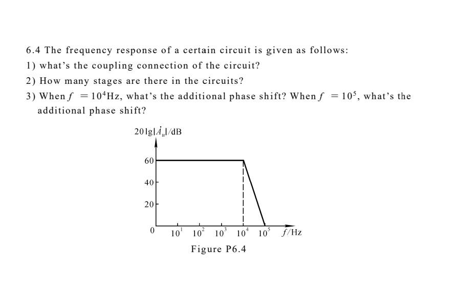 Solved 6.4 The frequency response of a certain circuit is | Chegg.com