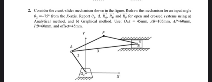 Solved 2. Consider The Crank-slider Mechanism Shown In The | Chegg.com