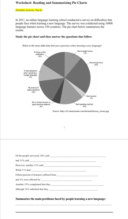 Solved Worksheet: Reading and Summarizing Pie Charts | Chegg.com