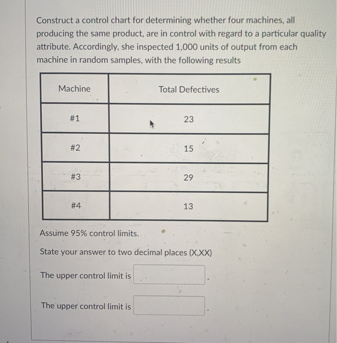 Solved Construct a control chart for determining whether | Chegg.com