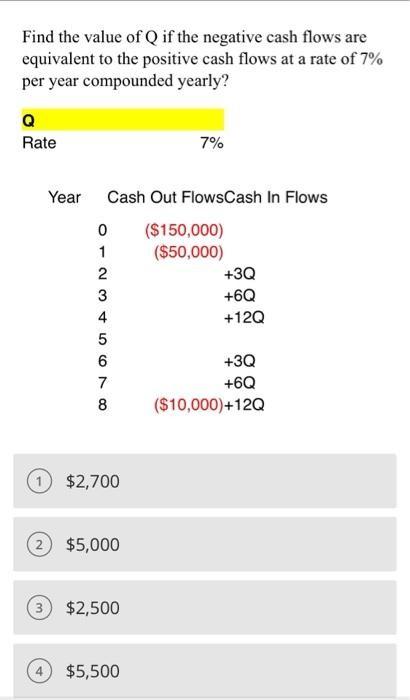 Solved Find the value of Q if the negative cash flows are | Chegg.com