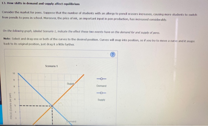 Solved 13. How shifts in demand and supply affect | Chegg.com