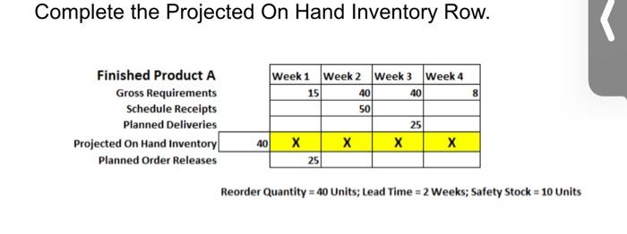 Solved Complete the Projected On Hand Inventory Row. Chegg