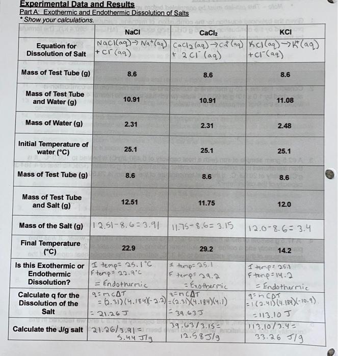 Solved Experimental Data and Results Part A: Exothermic and | Chegg.com