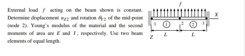 Solved External load f acting on the beam shown is | Chegg.com
