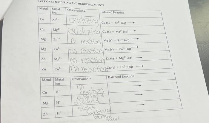 Solved PART ONE: OXIDIZING AND REDUCING AGENTS Observations | Chegg.com