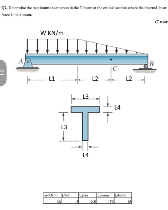 Solved Q2. Determine the maximum shear stress in the T-beam | Chegg.com