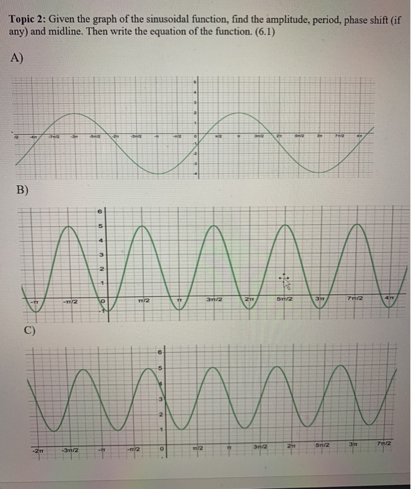 Solved Topic 2: Given the graph of the sinusoidal function, | Chegg.com