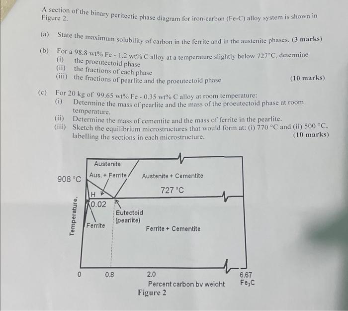 Solved A section of the binary peritectic phase diagram for | Chegg.com