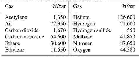 chemistry nist webook chemistry nist webook