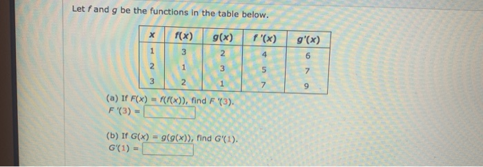 Solved Let Fand G Be The Functions In The Table Below х