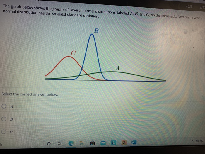 Solved The Graph Below Shows The Graphs Of Several Normal | Chegg.com