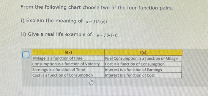 Solved From the following chart choose two of the four | Chegg.com