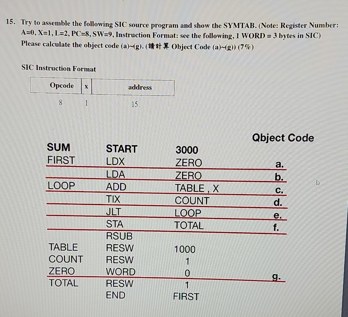 Solved 15. Try to assemble the following SIC source program | Chegg.com