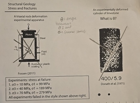 Structural Geology Stress and fracturesA triaxial | Chegg.com