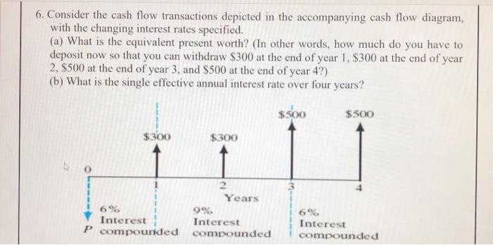 Solved 6 Consider The Cash Flow Transactions Depicted In 8179