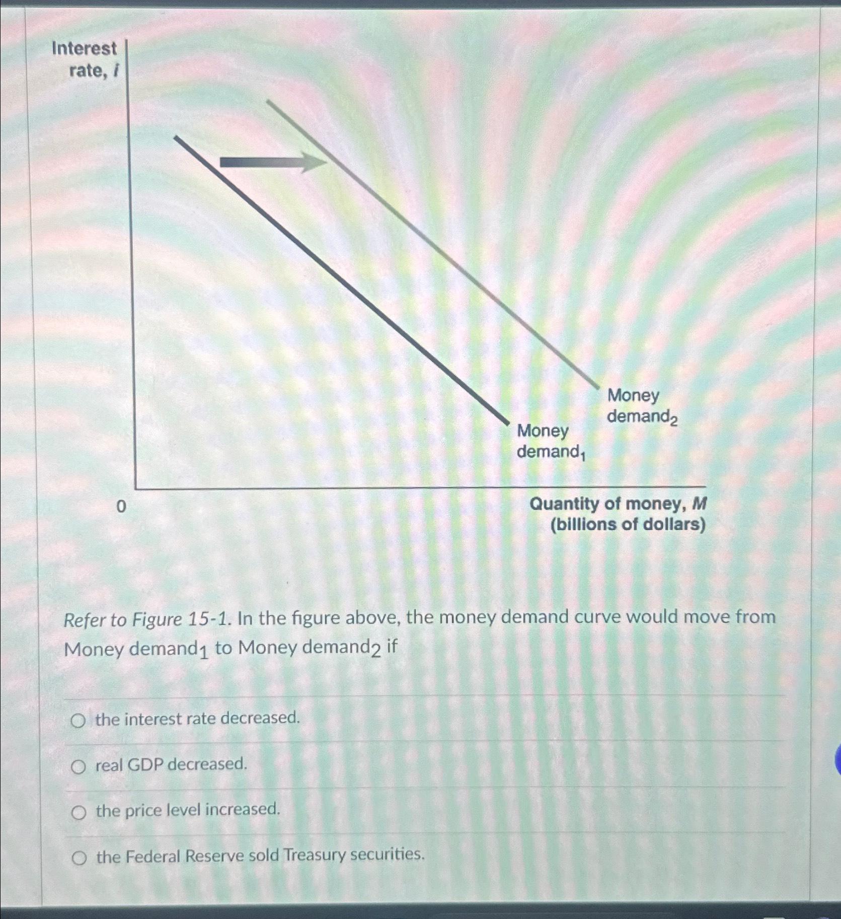 Solved Refer to Figure 15-1. ﻿In the figure above, the money | Chegg.com