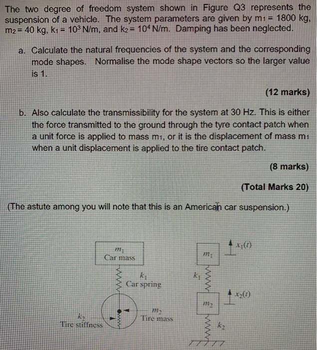 Solved The two degree of freedom system shown in Figure Q3 | Chegg.com