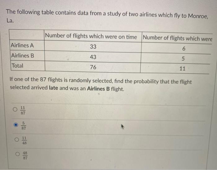 Solved The following table contains data from a study of two