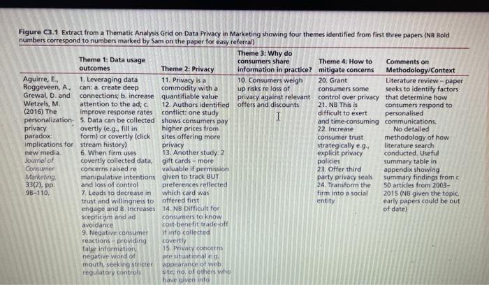 Solved Case 3 Using a Thematic Analysis Grid to help | Chegg.com