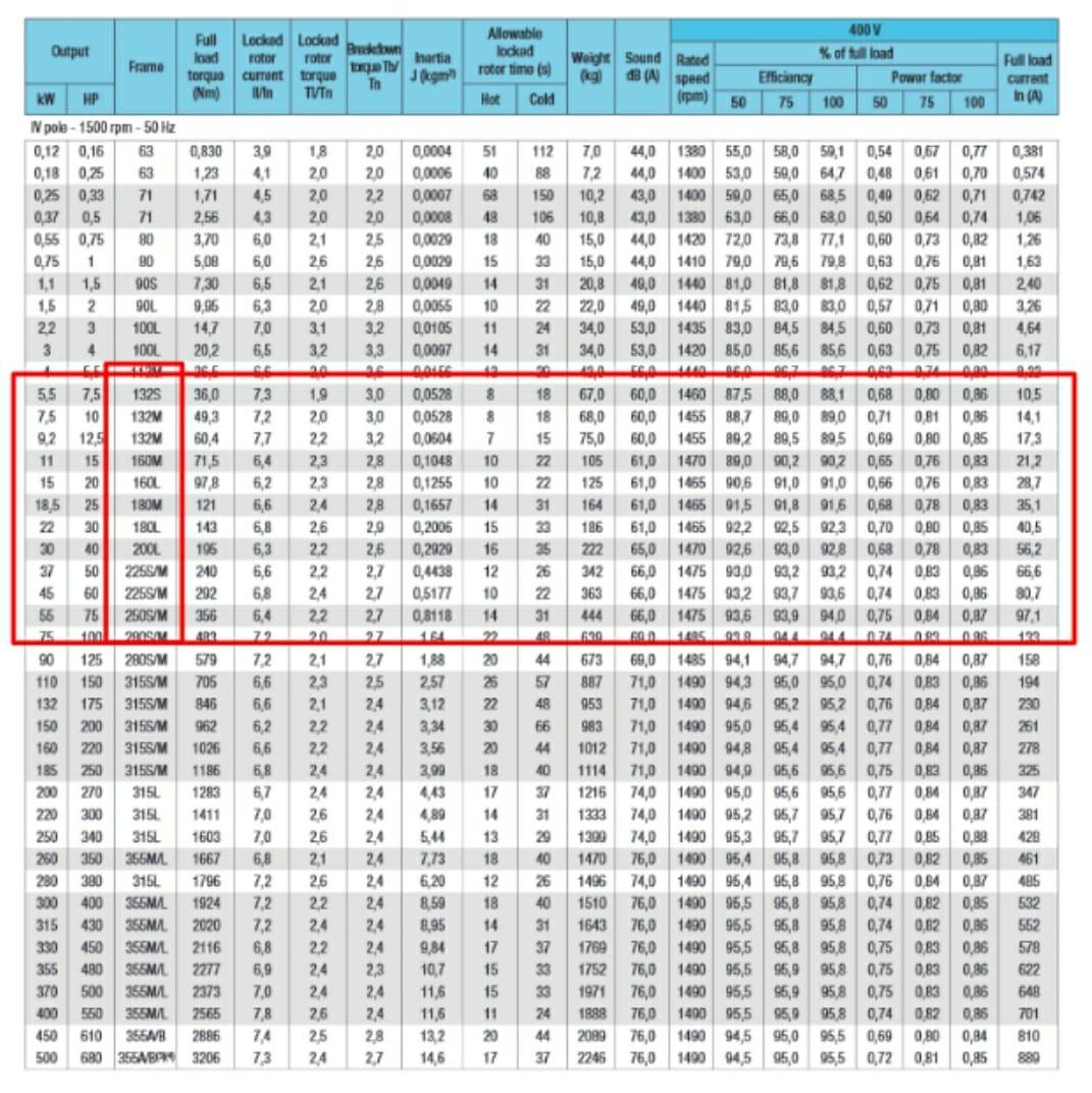 Solved QUESTION 1 - Motor The electric motor is a 3-phase, | Chegg.com