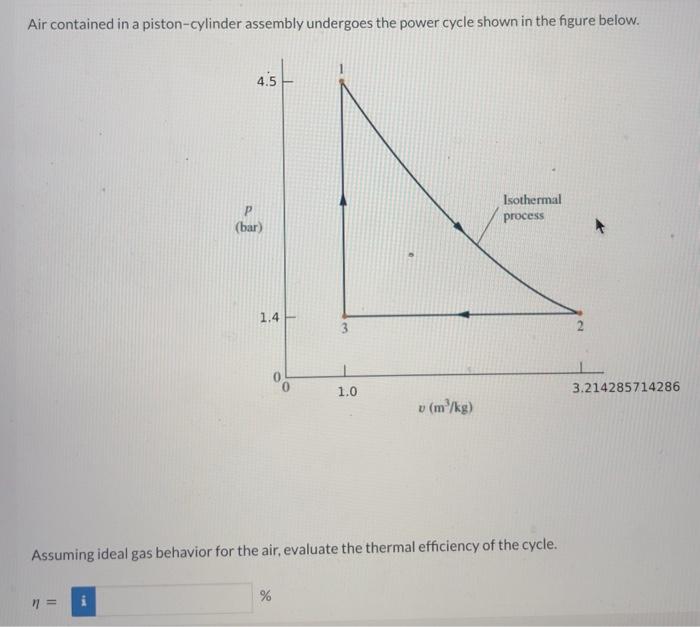 Solved Air contained in a pistoncylinder assembly undergoes