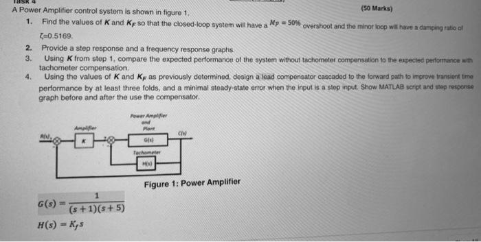 Solved A Power Amplifier control system is shown in figure | Chegg.com