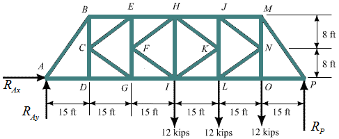 Solved: Chapter 6 Problem 63P Solution | Vector Mechanics For Engineers ...