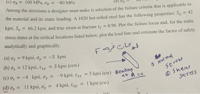 Solved solve the question fully and use graph paper for the | Chegg.com