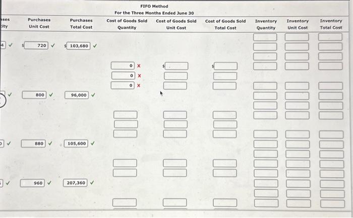 FIFO Perpetual Inventory The beginning inventory at | Chegg.com