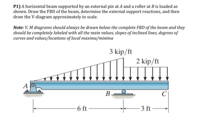 Solved P1) A horizontal beam supported by an external pin at | Chegg.com