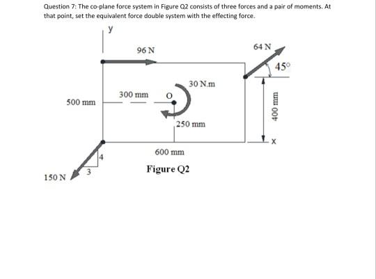 Solved Question 7: The co-plane force system in Figure Q2 | Chegg.com