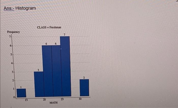 2. Obtain the mean and standard deviation for ACT | Chegg.com