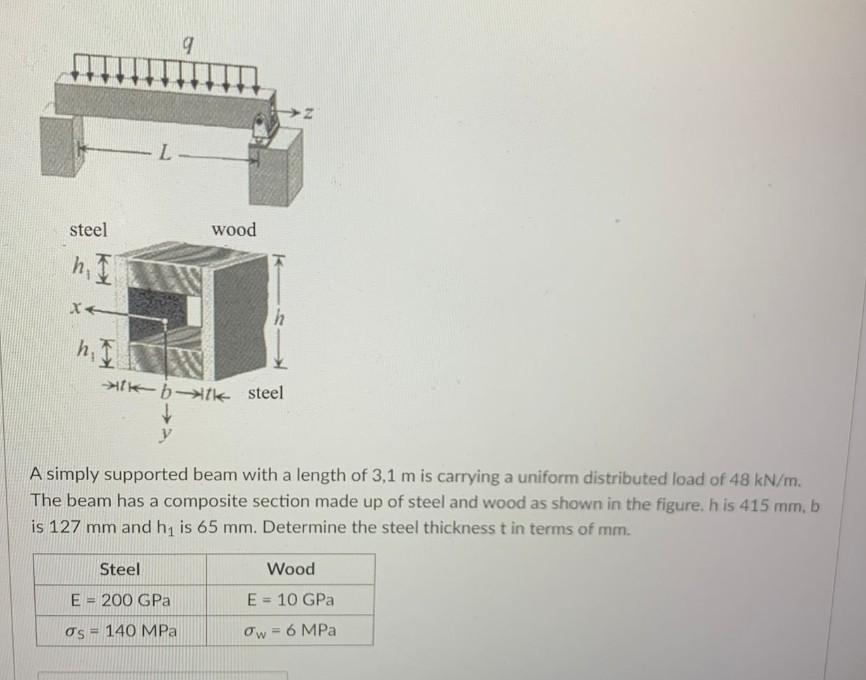 Solved A Simply Supported Beam With A Length Of 3,1 M Is | Chegg.com