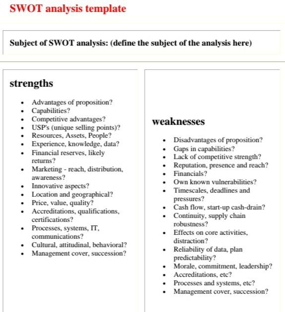 Solved Develop SWOT Analysis Using SWOT Analysis Template | Chegg.com