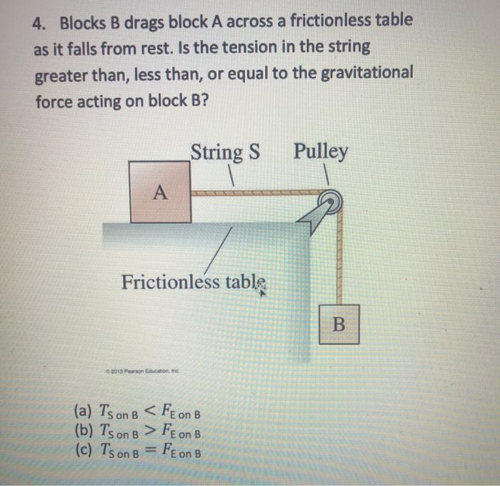 Solved 4. Blocks B drags block A across a frictionless table | Chegg.com
