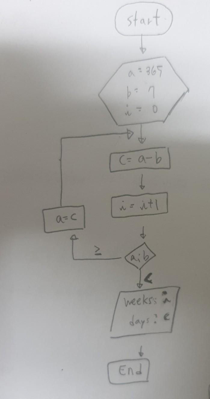 Solved start : 365 1 0 + (= a-b i=viti a=c ? aib weeks: w | Chegg.com